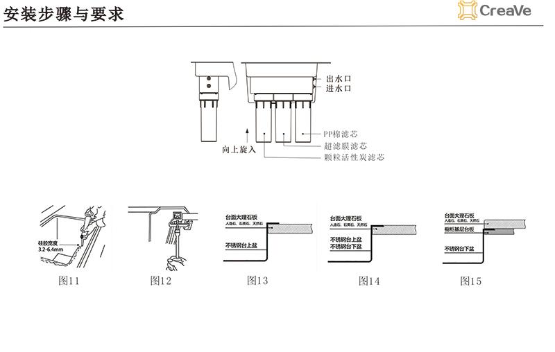 科利弗凈水水槽安裝圖11-圖15示意圖