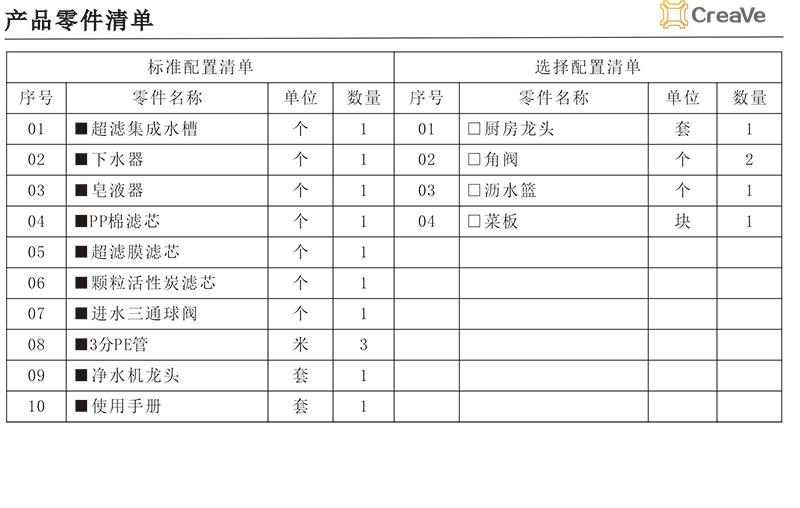 凈水水槽零件準備